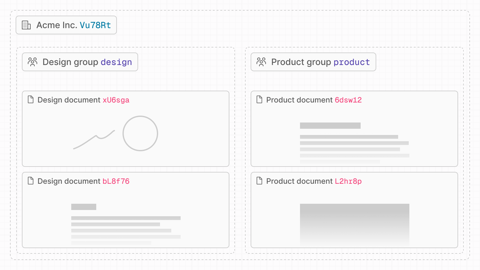 An organization with documents in different teams