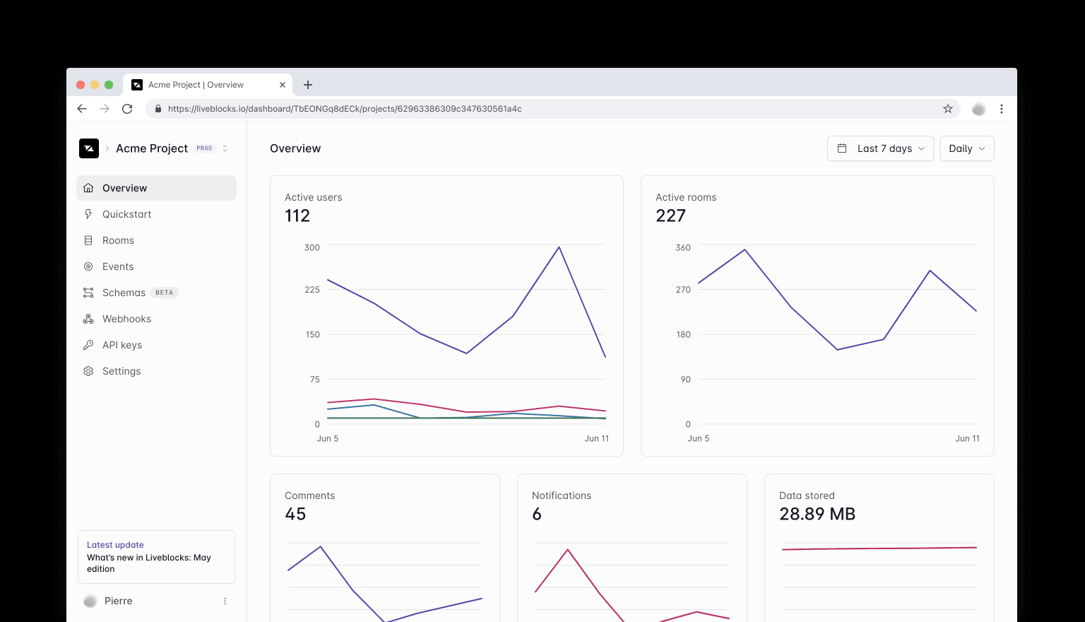 How Liveblocks works - Project