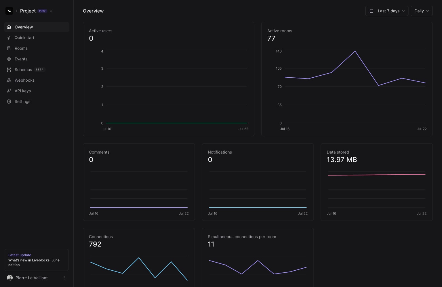 Liveblocks project overview