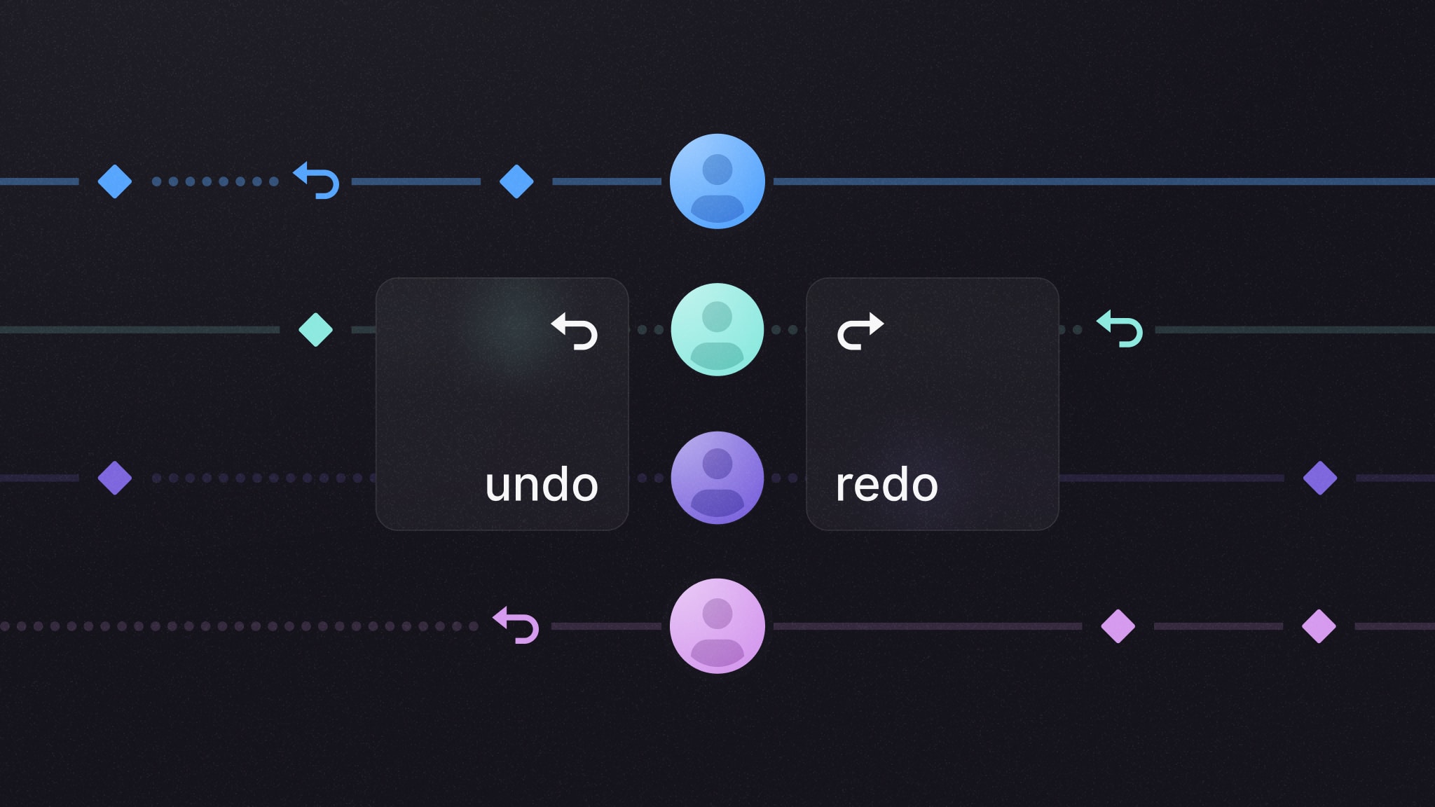 How to build undo/redo in a multiplayer environment